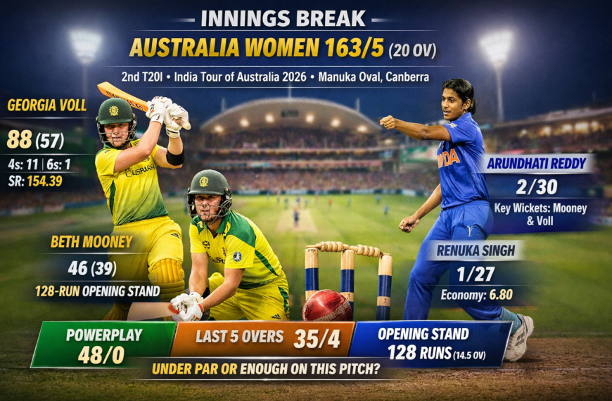 Australia Women 163/5 in 2nd T20I 2026 as Georgia Voll scores 88 vs India Women at Manuka Oval