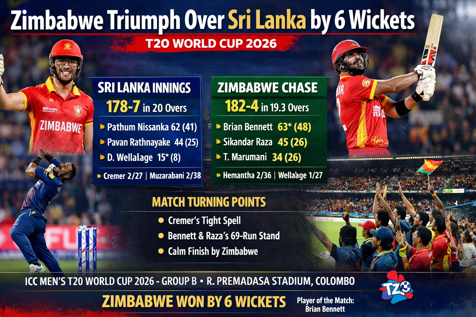 Zimbabwe celebrate 6 wicket win over Sri Lanka in ICC Men's T20 World Cup 2026 at R Premadasa Stadium