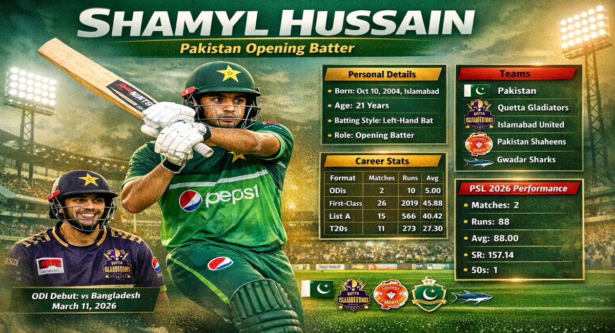 Shamyl Hussain Biography, Stats, Age, PSL Record & Career Details Pakistan Opening Batter