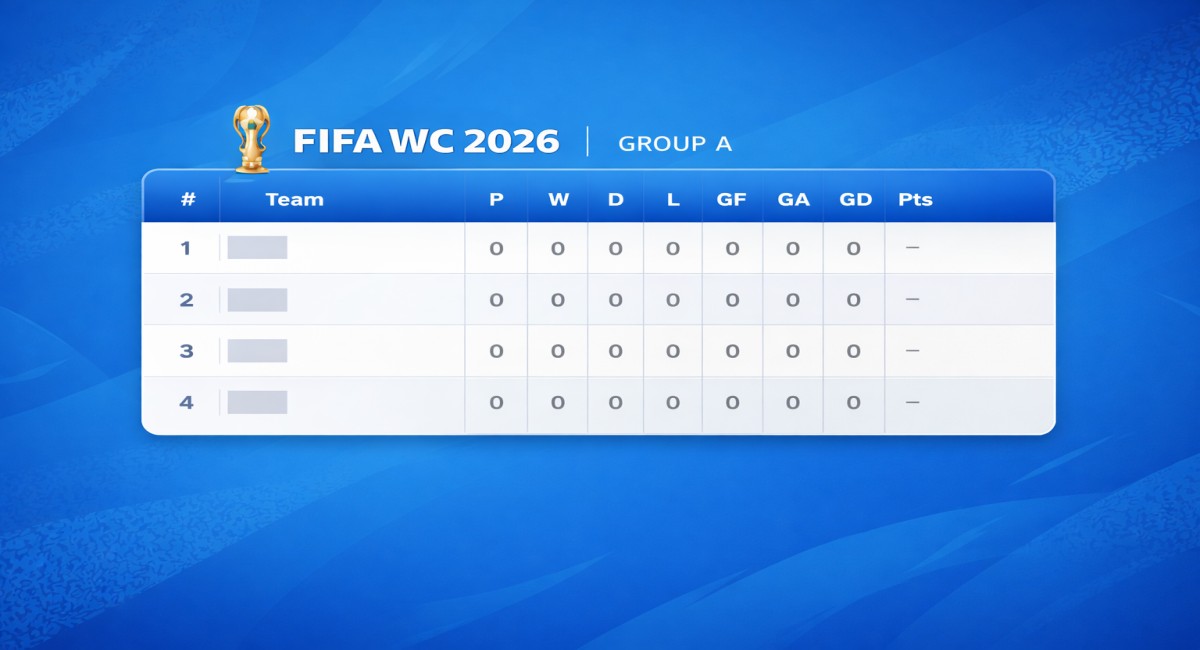 FIFA World Cup Group A Points Table 2026 – Latest Standings, Teams & Updates